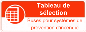 Tableau de sélection des buses pour la prévention incendie