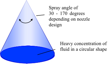 Full cone diagram