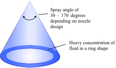 hollow cone diagram