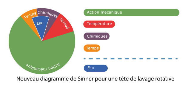 Sinner-circles-individual-fr