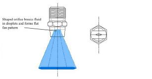 Elliptical orifice flat fan nozzles