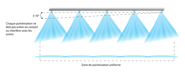 Angled-spray-bar-setup-spaced-further-with-labels-French Angled-spray-bar-setup-spaced-further-with-labels-French