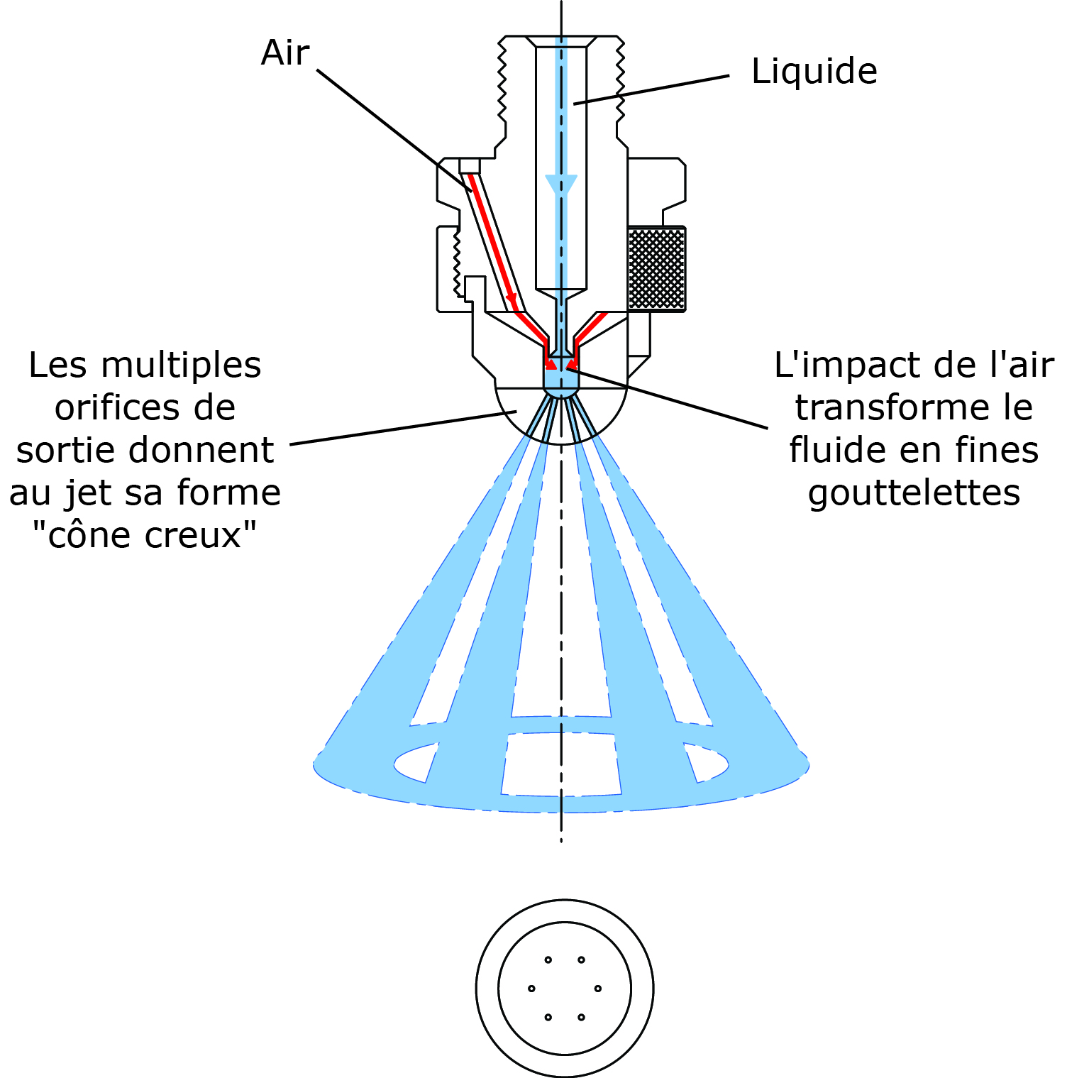 Atomiseurs d’air produisant un cône creux Atomiseurs d’air produisant un cône creux