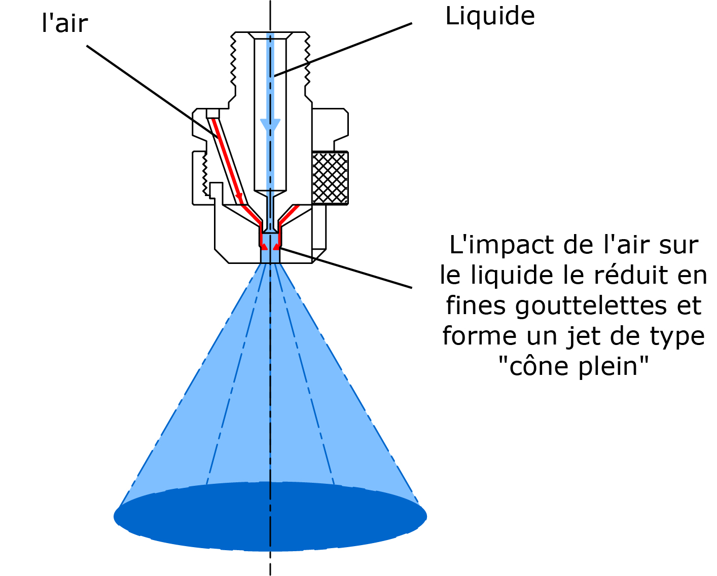 Buses Ã  cÃ´ne plein â€“ Atomiseurs dâ€™air