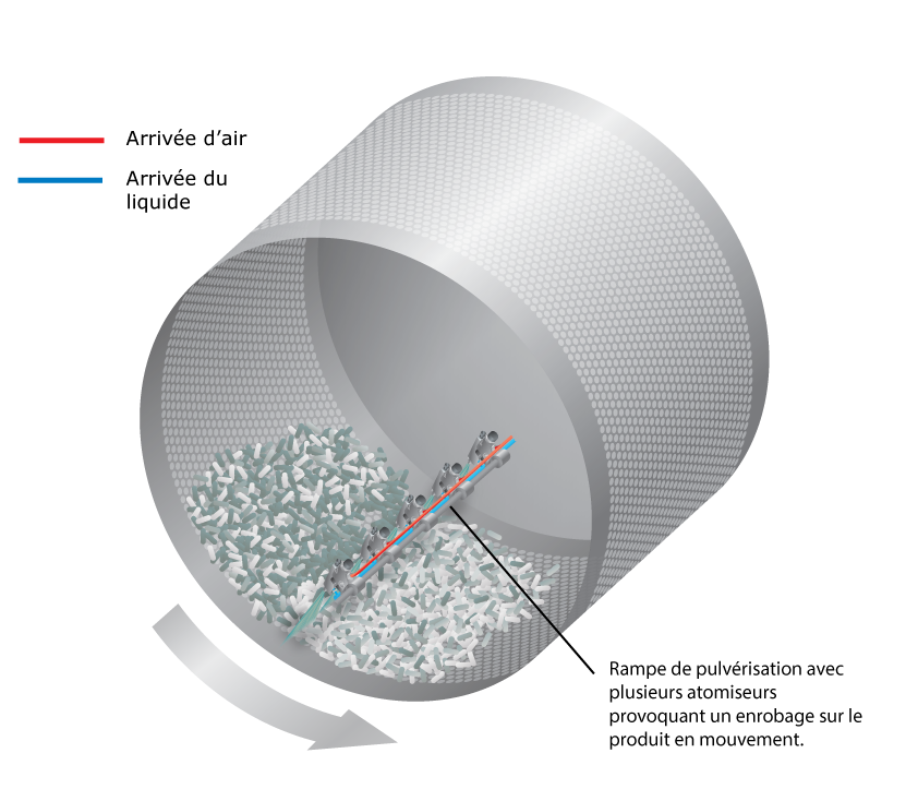 Drum-coating-with-labels-French