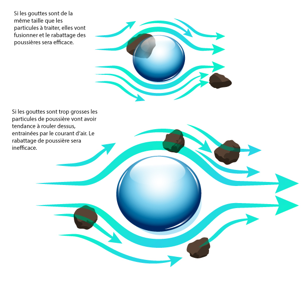 Dust-moving-diagram-FRENCH Dust-moving-diagram-FRENCH