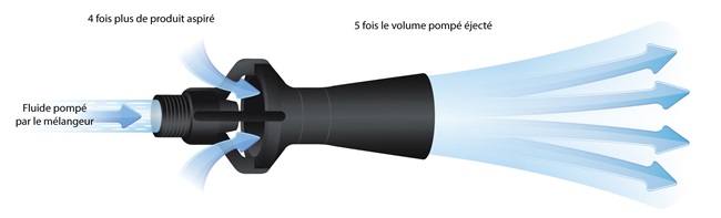 Eductor-3b-french MELANGEUR