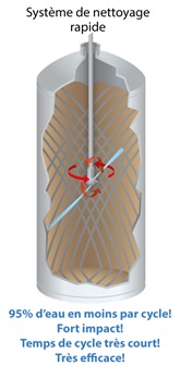 Fast-Cycle-Jet-Cleaner-comparrison-FRENCH-1 Fast-Cycle-Jet-Cleaner-comparrison-FRENCH-1