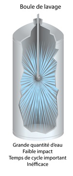 Fast-Cycle-Jet-Cleaner-comparrison-FRENCH-2 Fast-Cycle-Jet-Cleaner-comparrison-FRENCH-2