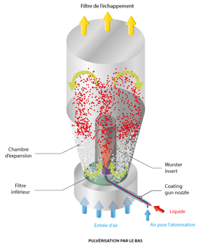 fluid-bed-coating-bottom-FRENCH fluid-bed-coating-bottom-FRENCH