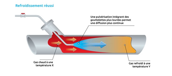 Gas_cooling_in_pipe-french-sucessful Gas_cooling_in_pipe-french-sucessful
