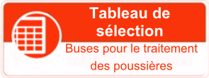 Tableau de sélection des buses pour le traitement des poussières. 