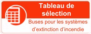 Tableau de sélection des buses d’extinction incendie