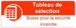 Tableau de sélection des buses pour la sécurité incendie