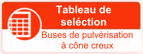 Tableau de sélection des buses de pulvérisation cône creux. 