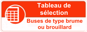 Buses de type brume ou brouillard