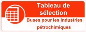 Tableau de sélection des buses pour les industries pétrolières, gazières et pétrochimiques