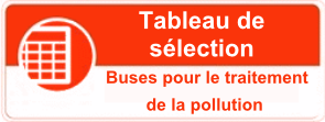 Tableau de sélection des buses pour le traitement de la pollution.