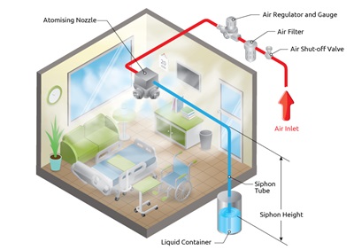 Fogging from ceiling Sanitising fog