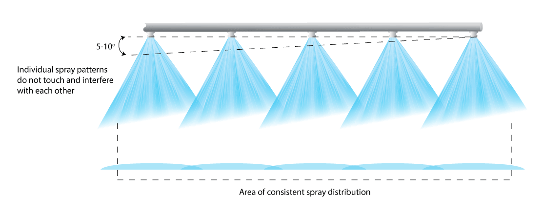 spray bar overlapping