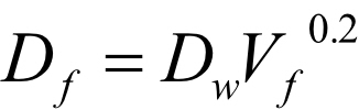 drop size and viscosity