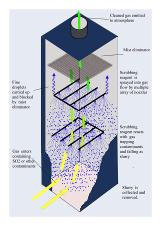 Dust suppression animation