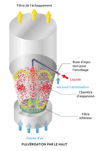 Fluid-bed-coating-top-French