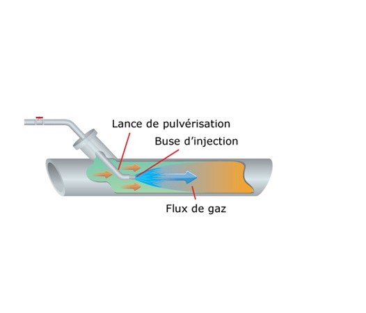 chemical injection