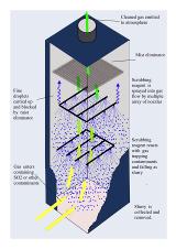Gas scrubbing tower