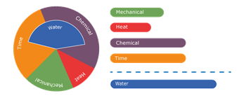 Sinner-circles-modified-hws Tank Cleaning Sinner circle Rotary Fan