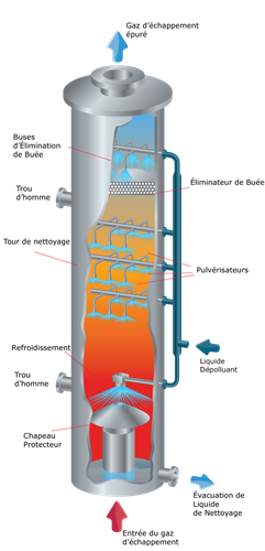 8---Gas-Scrubber-for-website 8---Gas-Scrubber-for-website