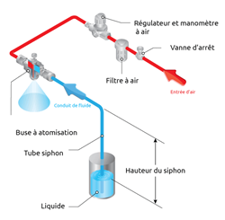 15.Air-Atomising-Siphon-Fed-Full-Cone-Francais