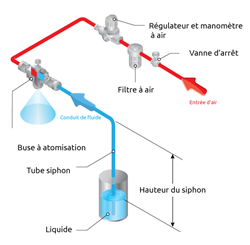 15.Air-Atomising-Siphon-Fed-Full-Cone-Francais 15.Air-Atomising-Siphon-Fed-Full-Cone-Francais
