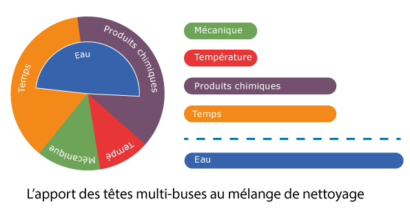 apport-des-tetes-multi-buses-large apport-des-tetes-multi-buses-large