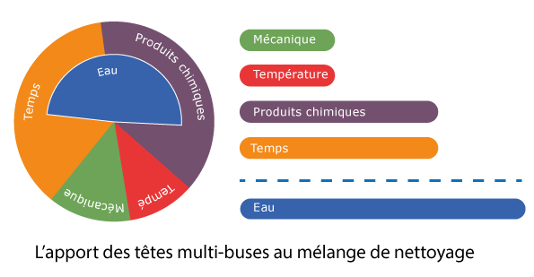 apport-des-tetes-multi-buses-large