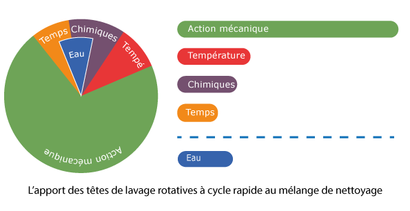 cycle-rapides