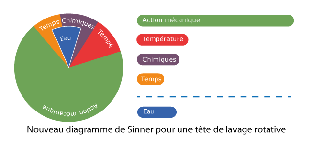 Sinner-circles-individual-fr Sinner-circles-individual-fr