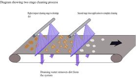 2 stage spray cleaning process