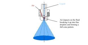 Full Cone Nozzle Air Atomising Design