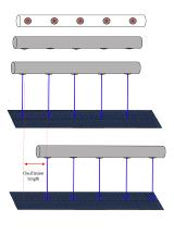 OScilating Spary Bar high impact cleaning