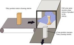 Full cone nozzle cleaning booth