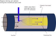 Injection into gas flow diagram