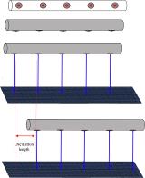 Oscillating Spray bar